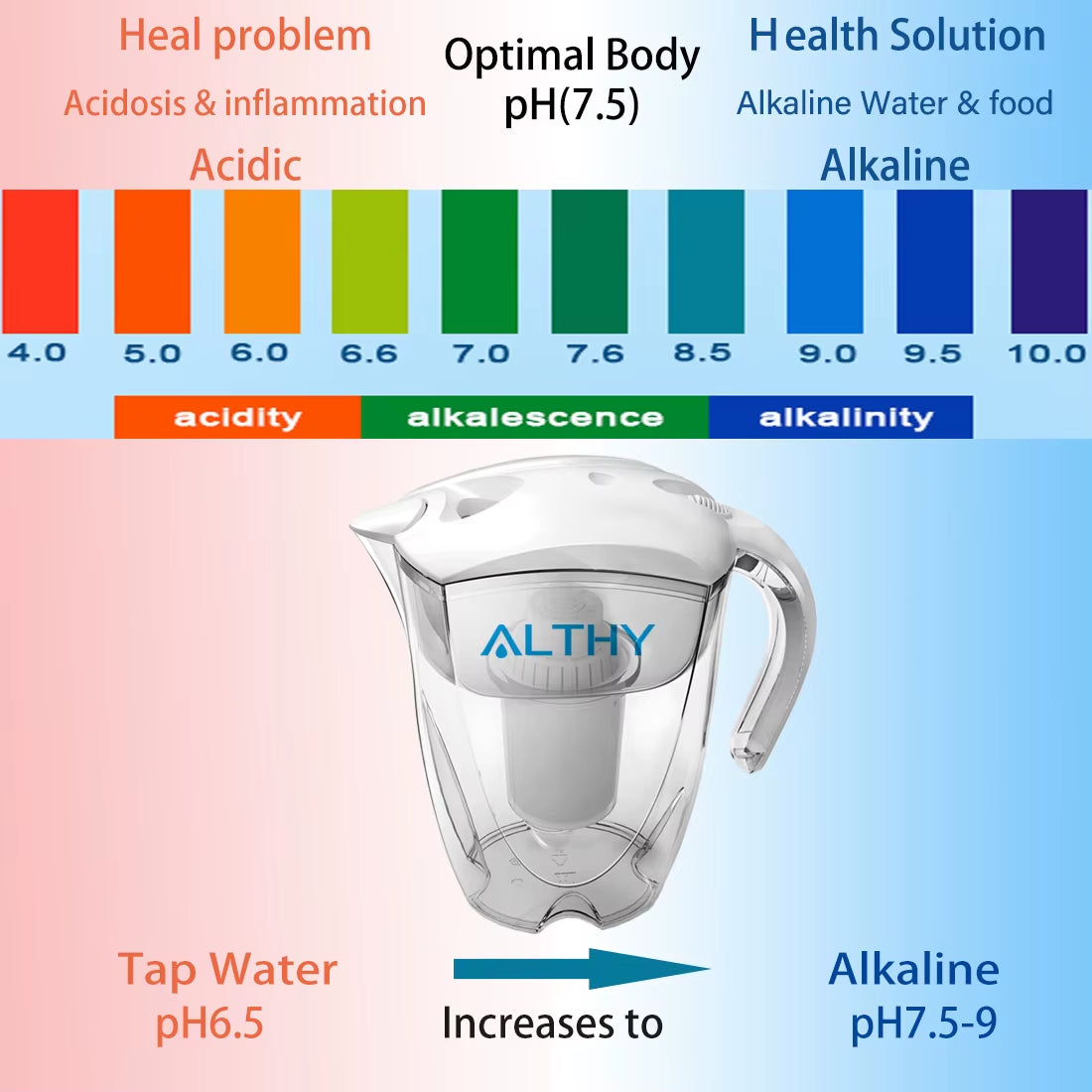 The 3.5L Magic Water Wizard: 400L of Filtered Fun for Your Hydration Shenanigans!