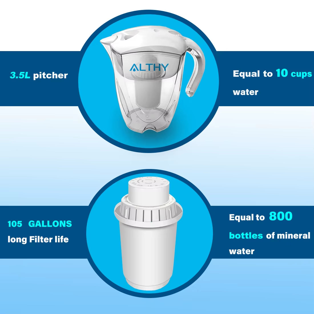 The 3.5L Magic Water Wizard: 400L of Filtered Fun for Your Hydration Shenanigans!