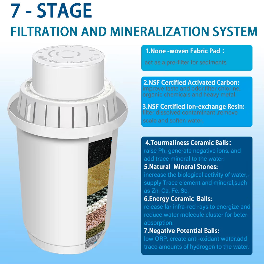 The 3.5L Magic Water Wizard: 400L of Filtered Fun for Your Hydration Shenanigans!