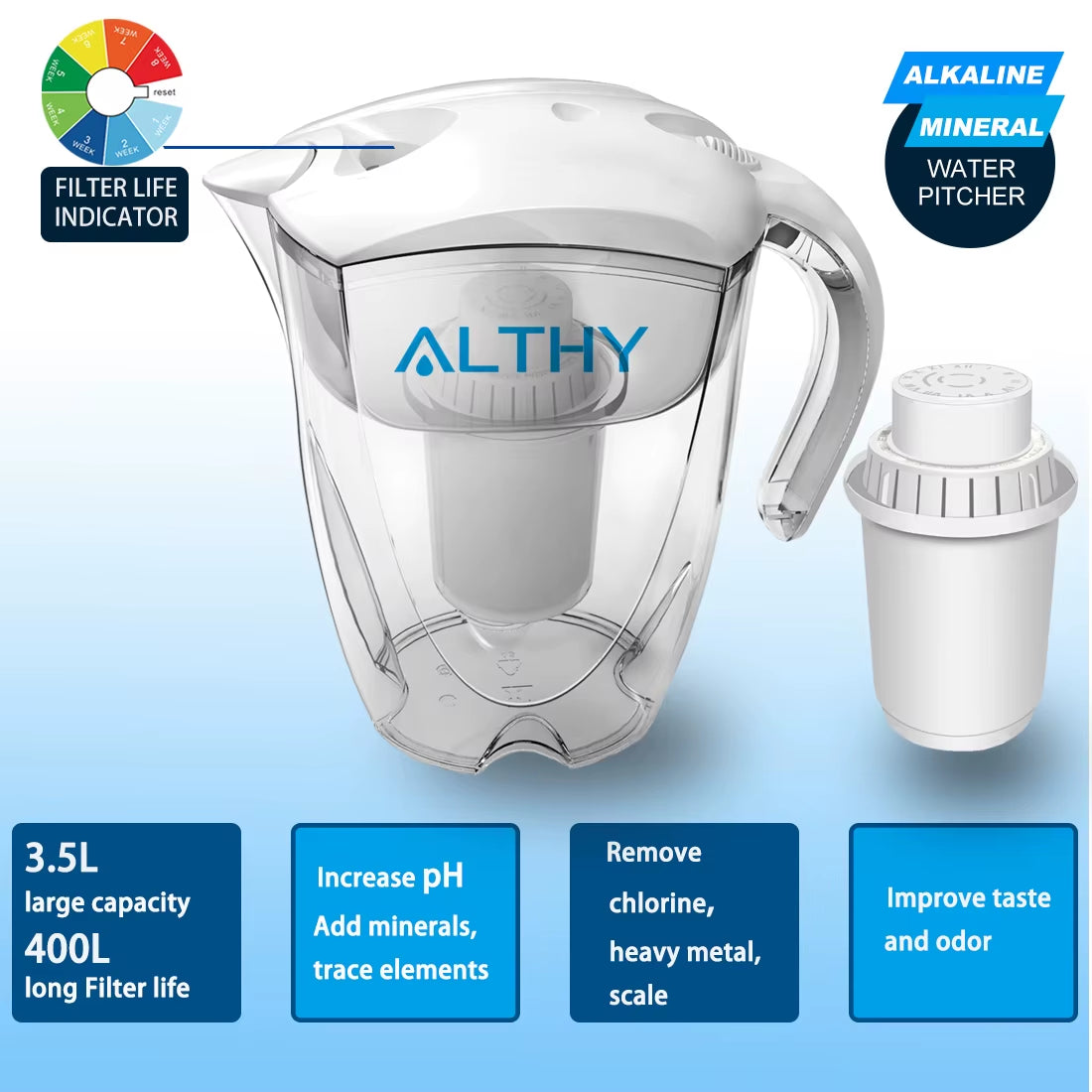 The 3.5L Magic Water Wizard: 400L of Filtered Fun for Your Hydration Shenanigans!