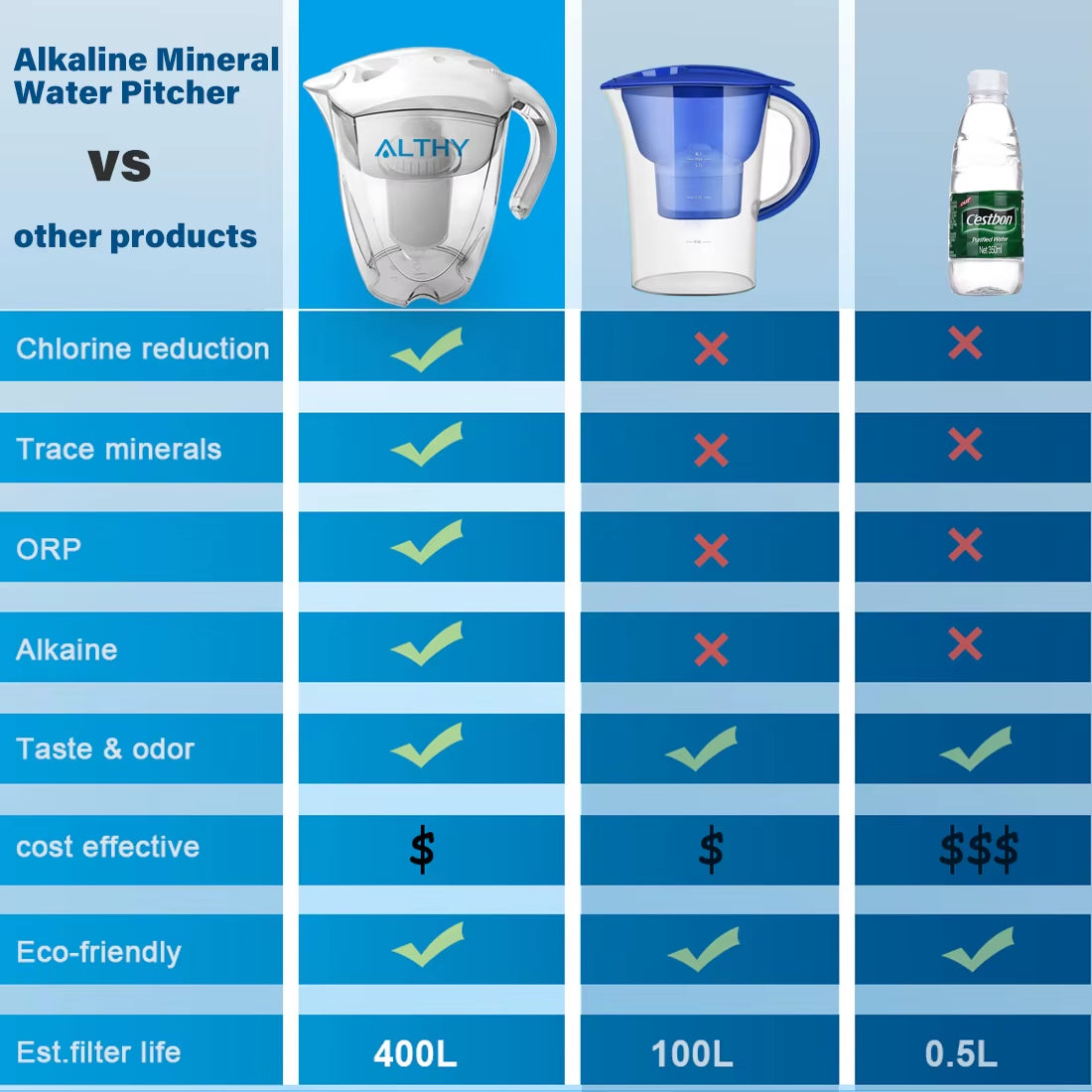 The 3.5L Magic Water Wizard: 400L of Filtered Fun for Your Hydration Shenanigans!