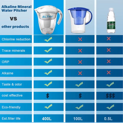 The 3.5L Magic Water Wizard: 400L of Filtered Fun for Your Hydration Shenanigans!